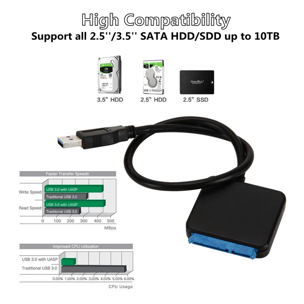 Grwibeou Adaptador USB 3.0 a SATA III - HDD/SSD 2,5/3,5 pulgadas - imagen 5