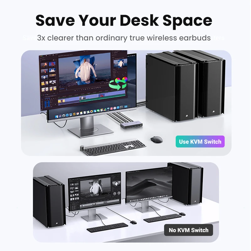 Conmutador KVM HDMI 8K UGREEN – USB-C, Compartidor Monitor Teclado Ratón - imagen 2