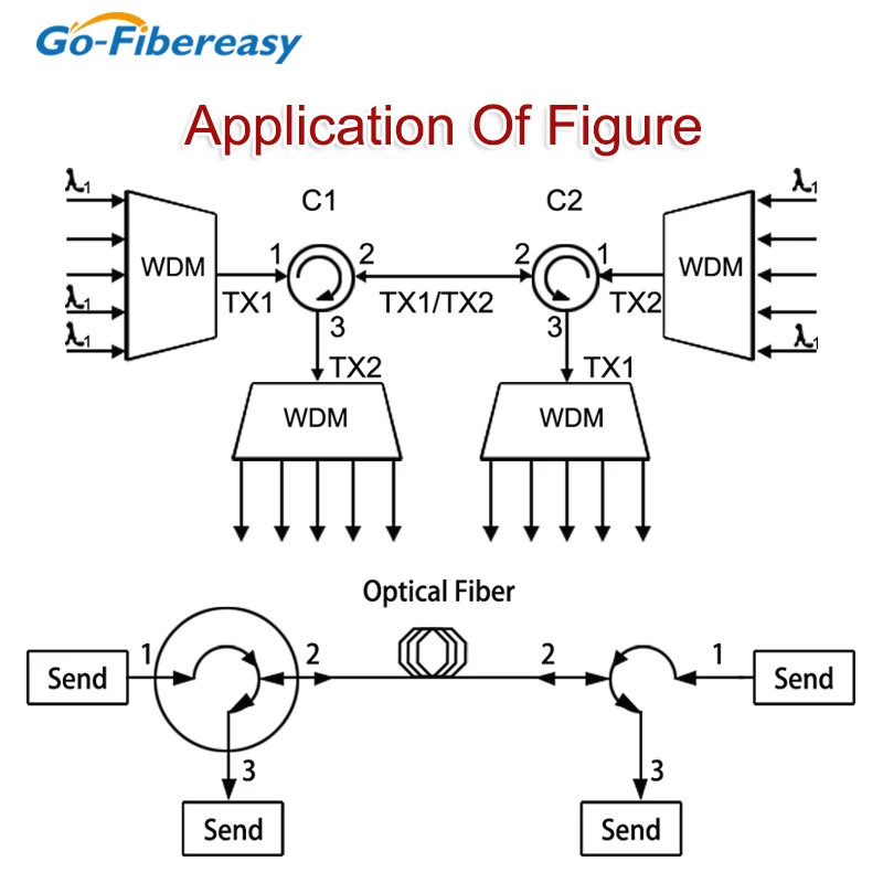 Circulador óptico de polarización de 3 puertos (1x2P, 1310nm/1550nm/C/C + banda L) Circulador de fibra óptica con conector de FC-UPC/APC monomodo - imagen 4