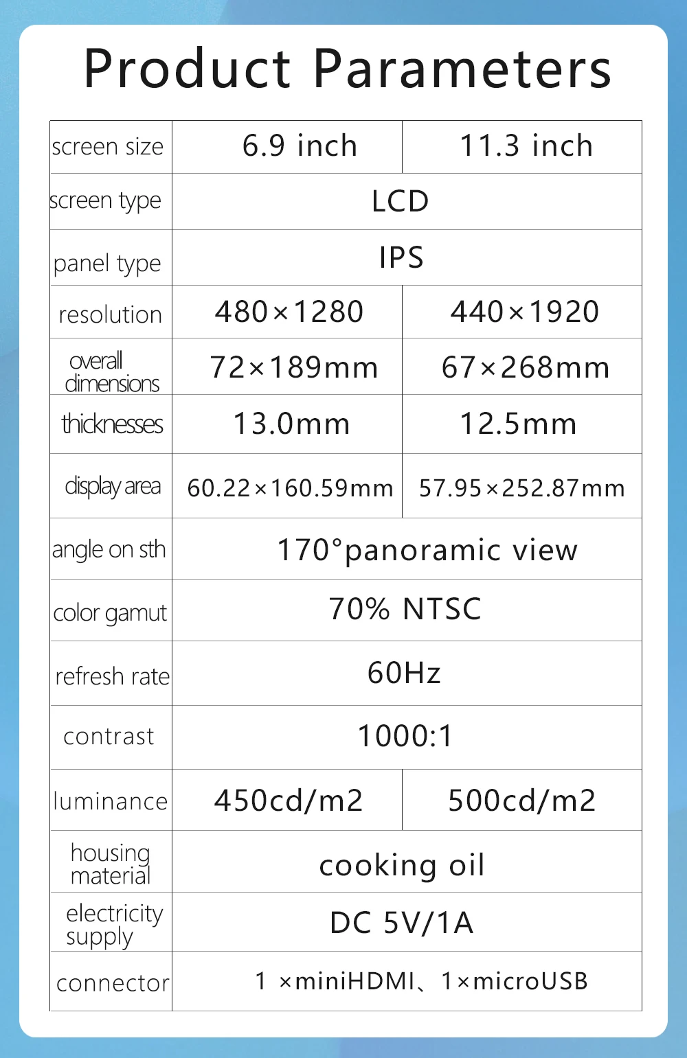 LESOWN-Monitor LCD de barra estirada, pantalla pequeña portátil HDMI blanca para ordenador, PC, Raspberry Pi, 11,3, 8,8, 7,9, 440, 1920 - imagen 3