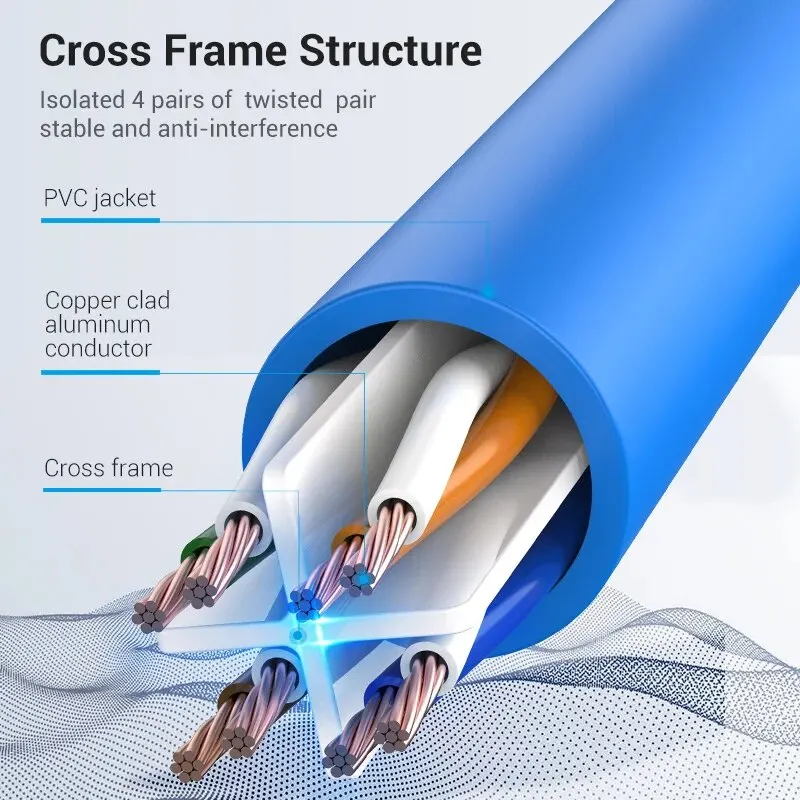 Vention Cat6 Cable Ethernet Gigabit de alta velocidad 1000Mbps Cable de Internet RJ45 Cable LAN de red blindado para PC PS5 PS4 PS3 Xbox - imagen 3