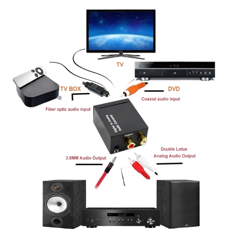 Convertidor de Audio Jack de 3,5mm, fibra óptica Coaxial Toslink Digital a analógico para RCA SPDIF, decodificador de Audio Digital, amplificador estéreo - imagen 2