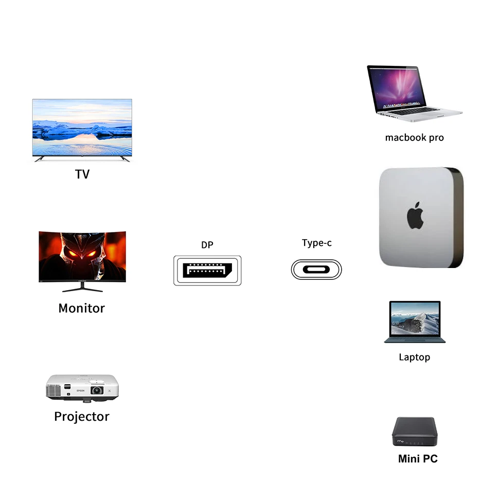 Adaptador USB‑C a DisplayPort 1.4 8K PD + USB 3.0 para Mac - imagen 3