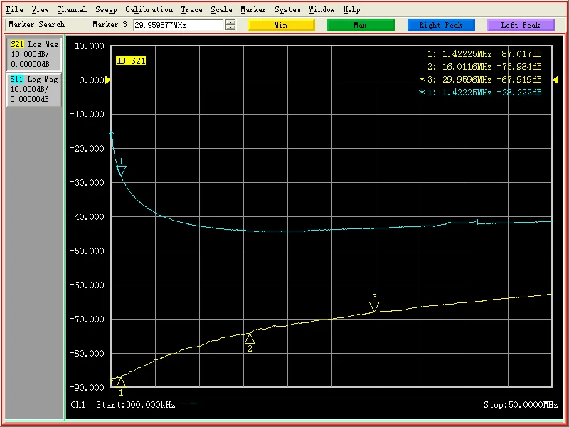 Acoplador direccional dual de alta potencia HF 1MHz~30MHz VHF 3M~110MHz 200W - imagen 4