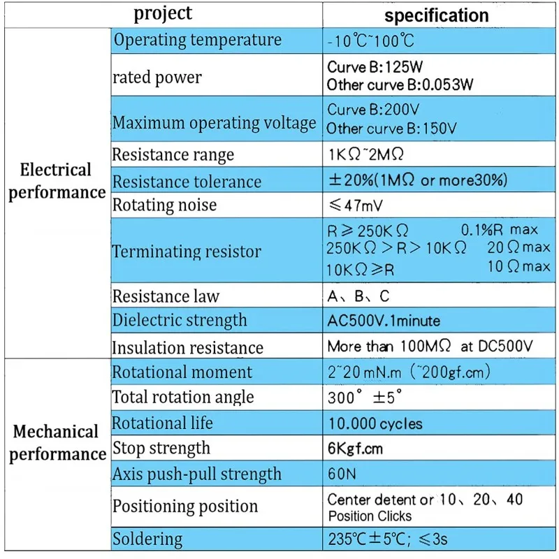 Potenciómetro giratorio B10k de 20 piezas, Kit de potenciómetro lineal de 10k Ohm, Terminal de eje de 20mm con tuercas, arandelas y perillas de aleación de aluminio - imagen 5