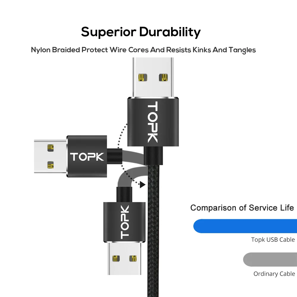 Cable Magnético 3 en 1 USB-C Micro USB - Nailon Trenzado 360° TOPK - imagen 2