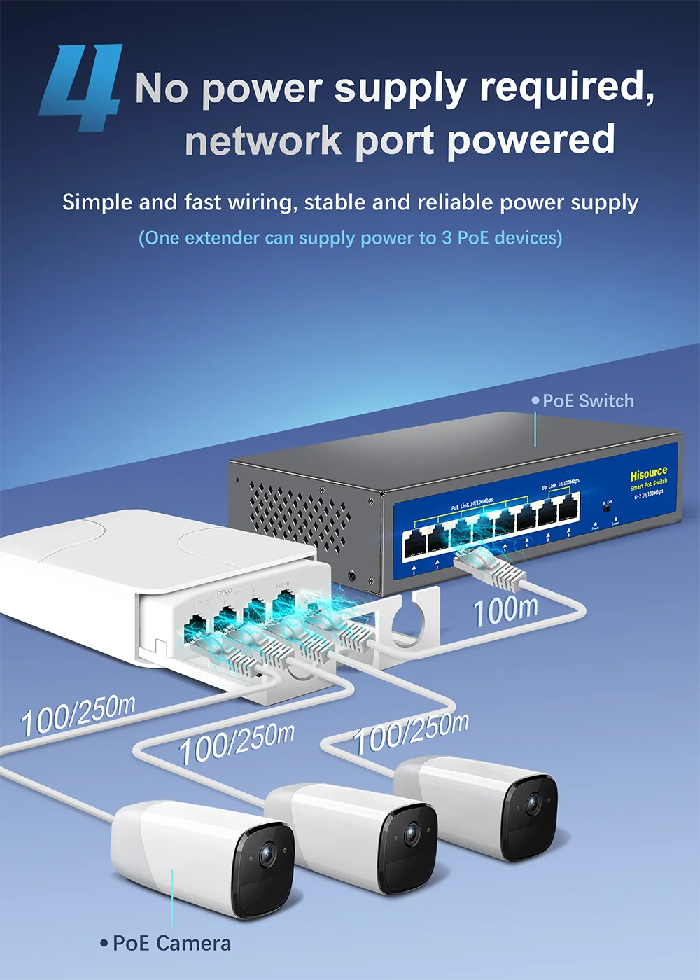 Repetidor extensor POE impermeable de 4 puertos para exteriores, 100Mbps, red IP55 VLAN 44-57V para cámara POE, AP sin cables - imagen 5