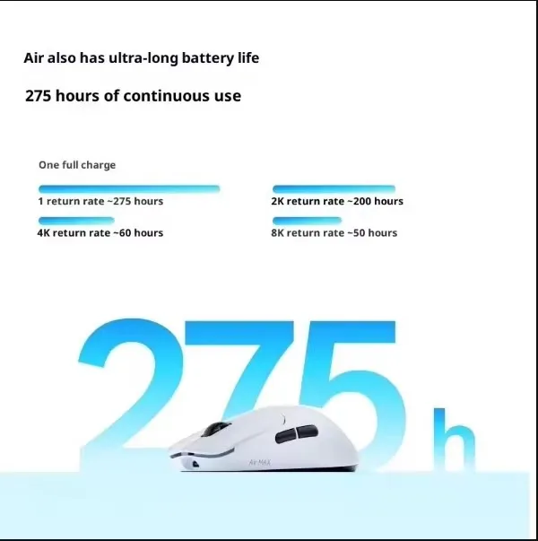 Rapoo VT0Air MAX ratón inalámbrico Dual 8K PAW3950 Bluetooth 39g ratón ligero para juegos accesorios ergonómicos para jugadores de PC de largo alcance - imagen 2