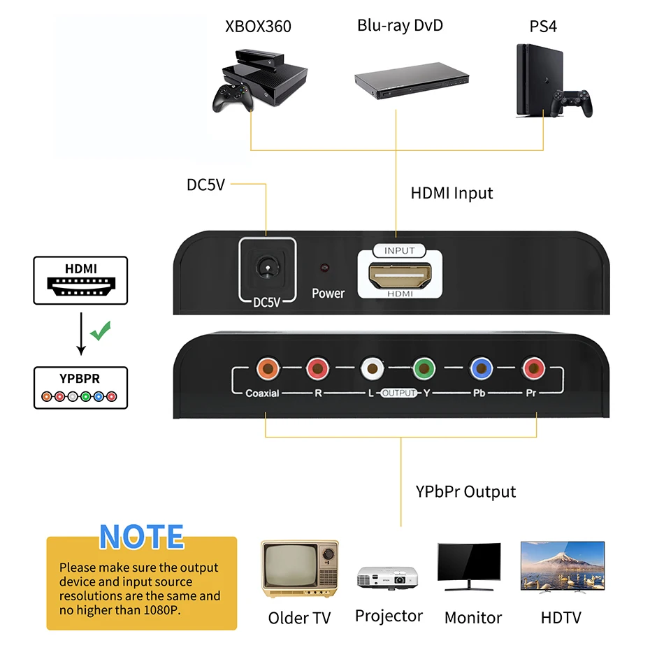 Convertidor HDMI a RGB 1080P HDMI a componente Convertidor Ypbpr para PS4 Xbox DVD Entrada HDMI a salida YPbpr - imagen 2