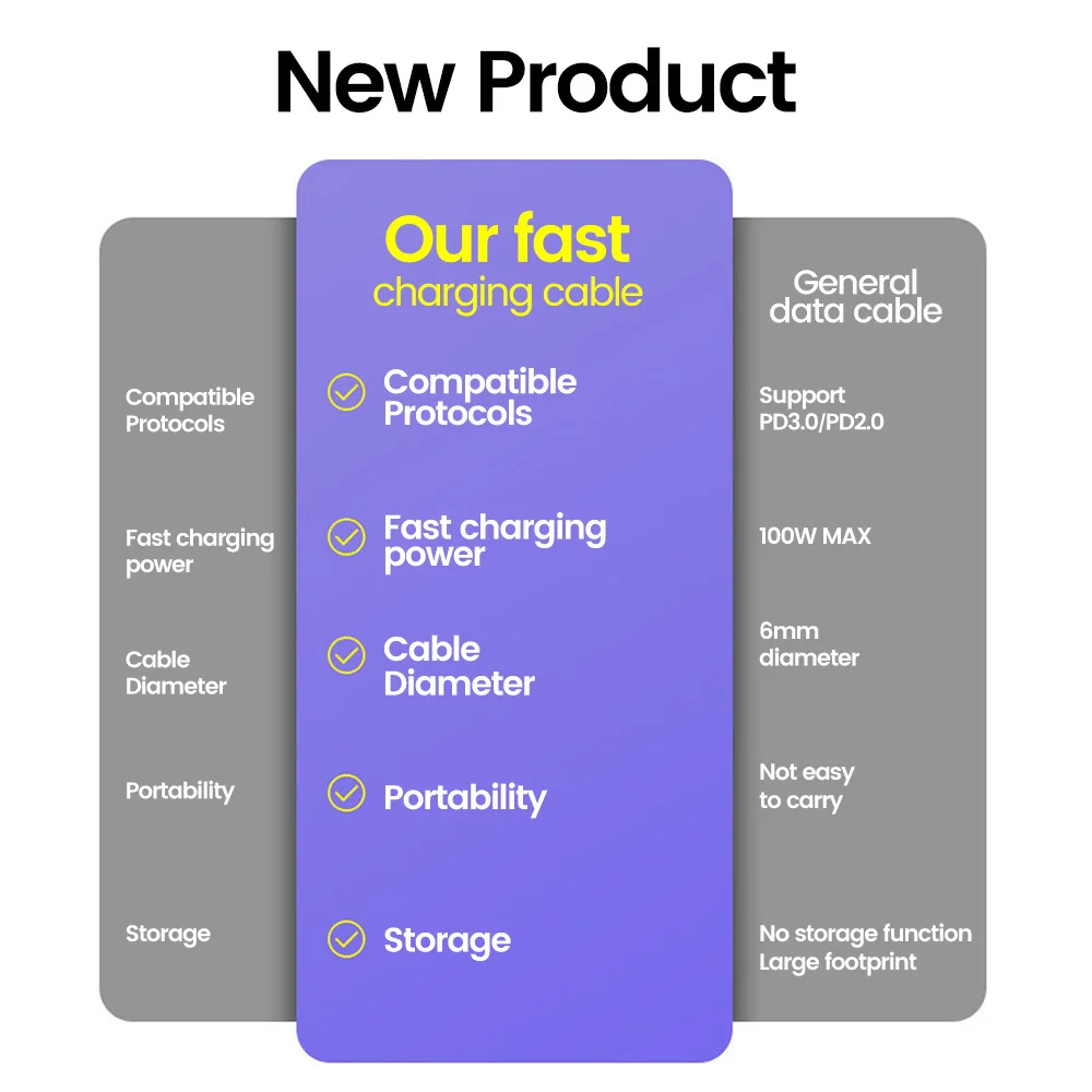 Cable de carga rápida tipo C para Iphone 15, Cable de extensión de carga de datos plano, transferencia de datos Pd, 240W, 0,2 M - imagen 5