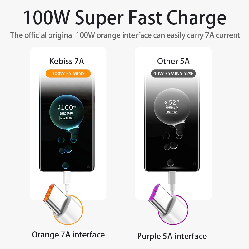 Cable de carga USB tipo C para teléfono móvil, accesorio de carga súper rápida 7A para Xiaomi Redmi POCO, Huawei P40, Mate40, 30 - imagen 4