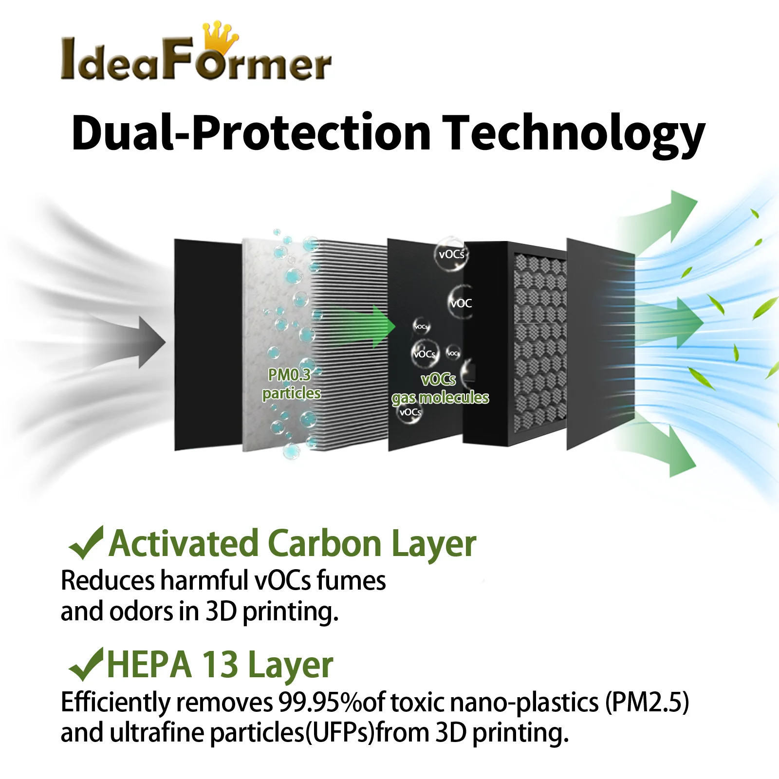 Pantalla de filtro 3D para impresora Elegoo Centauri Carbon2 para absorber compuestos orgánicos volátiles a través del filtro de aire de carbón activado