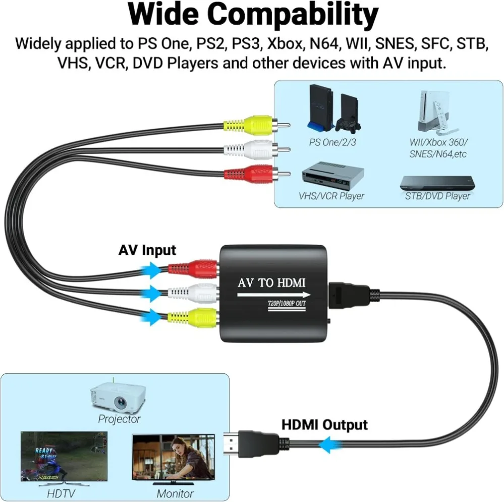 HD 1080P AV a HDMI RCA a HDMI convertidor adaptador compuesto con Cable USB CVBS AV adaptador para N64 Wii PS1/2/3 Xbox One SNES, etc. - imagen 4
