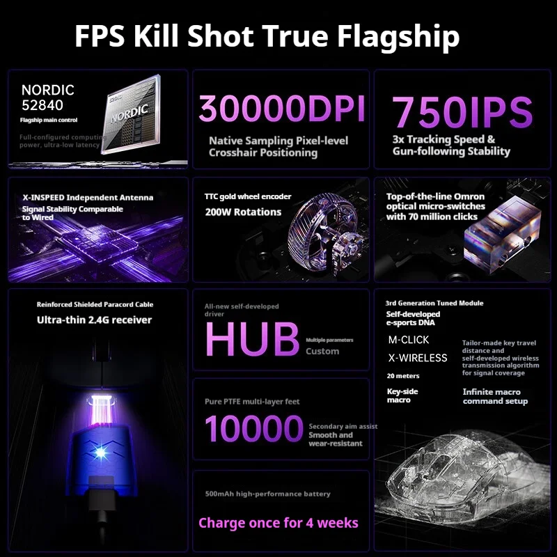 Ratón inalámbrico para juegos XIBERIA EX, doble tasa de orollamiento de 8000Hz PAW3950 Nordic52840 FPS, ratón para juegos ligero con Bluetooth para oficina - imagen 2