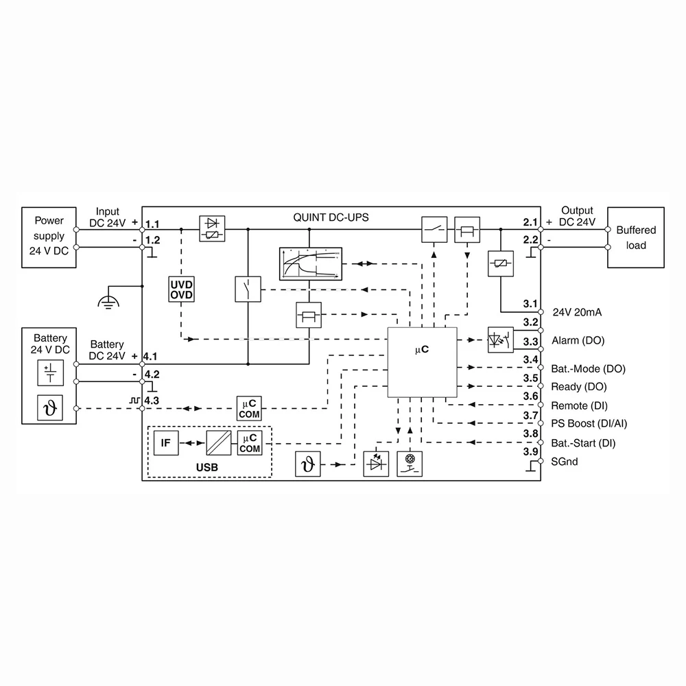 2906991 QUINT4-UPS/24DC/24DC/5/USB UPS 24VDC/5A Fuente de alimentación ininterrumpida - imagen 3