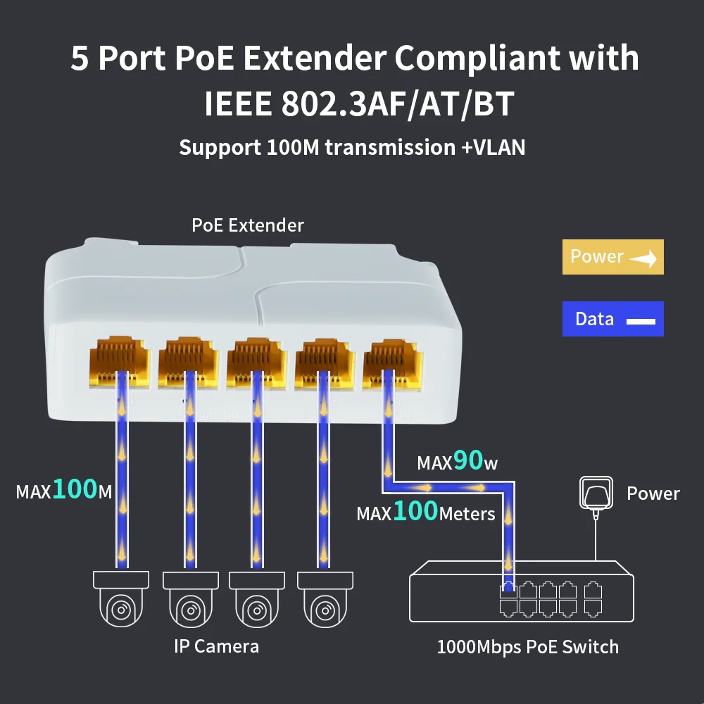 Hisource 5 puertos 1000Mbps extensor POE repetidor de interruptor de red compatible con IEEE802.3af/at/bt 100m para interruptor POE NVR IPC - imagen 3