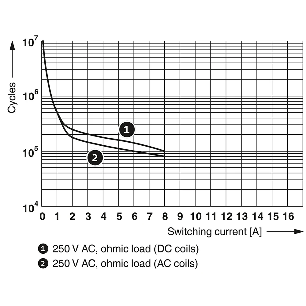 20 piezas 2906287   Relé único REL-MR-BL-230AC/21-21 para Phoenix - imagen 5