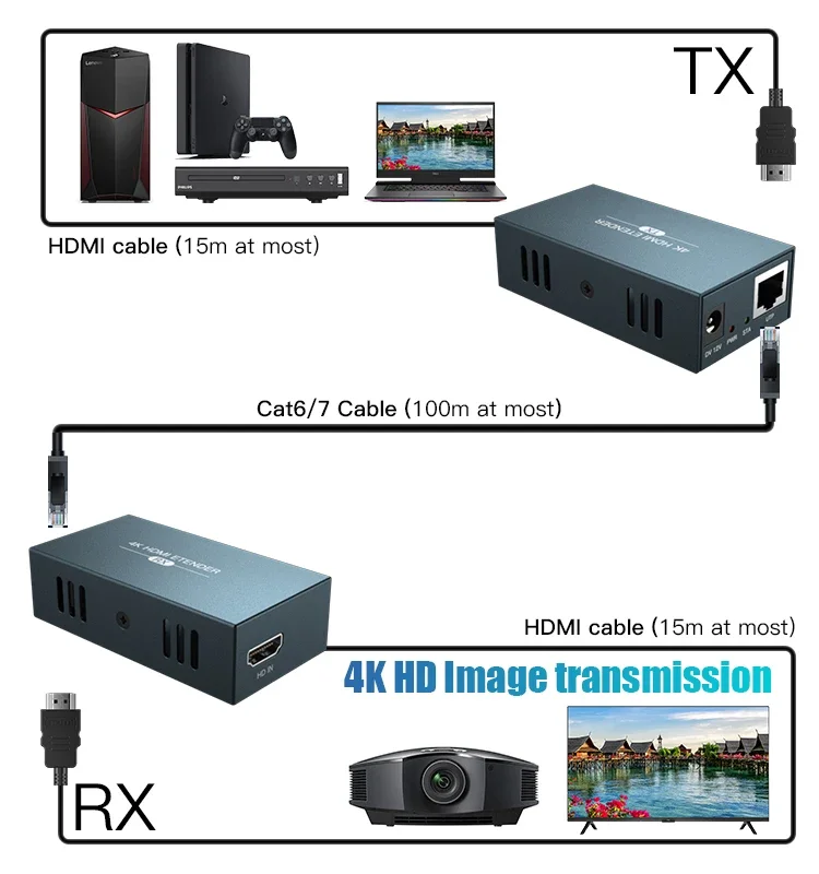 4K-100M-TX-RX