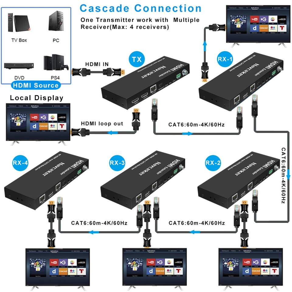 El mejor extensor HDMI 4K 60Hz con IR 60m 2023 m 4K HDMI HDR POC extensor sobre RJ45 Cat5e Cat6 Cable compatible con HDMI 120 y HDCP 2,2 2,0 - imagen 3