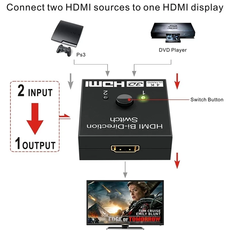 Conmutador HDMI 4K, 2 puertos, bidireccional, HD 4K, 3D, HDR, HDCP, divisor, compatible con adaptador Ultra para PS4, Xbox, HDTV - imagen 4