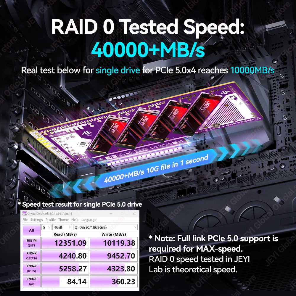 Tarjeta de expansión JEYI PCIe 5,0 X16 Quad M.2, adaptador NVMe RAID 0/1/5/JBOD, velocidad de 512 Gb/s, 8TB por SSD Compatible con PCIe 4,0/3,0 - imagen 3