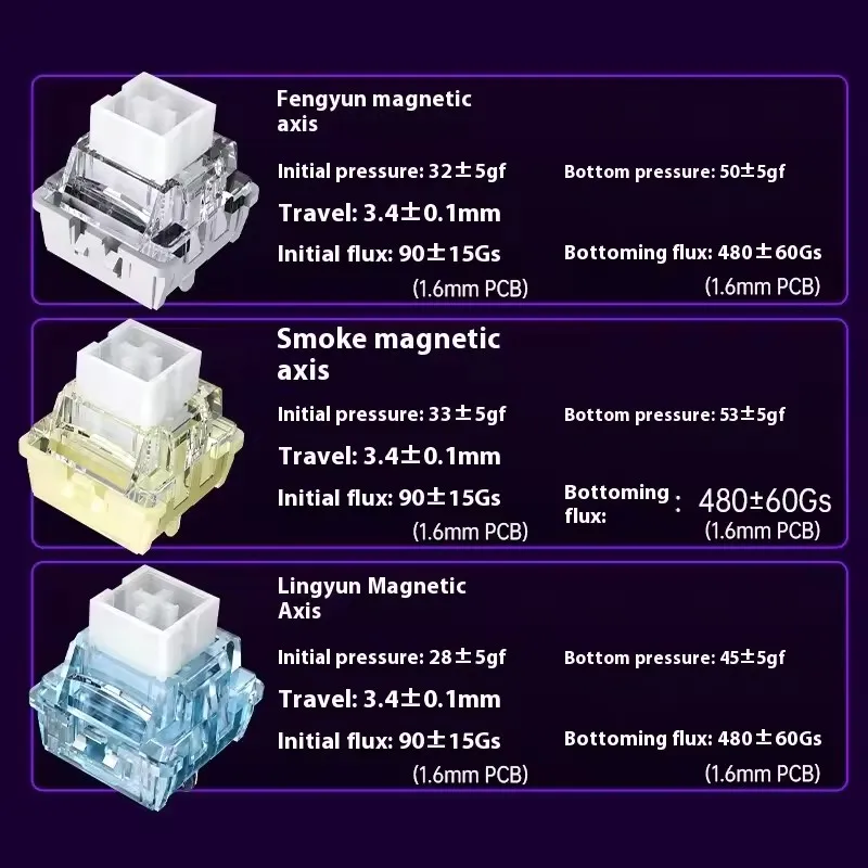 AULA MINI60 HE Teclado magnético inalámbrico triodo FPS Gaming disparador rápido teclado de baja latencia - imagen 3