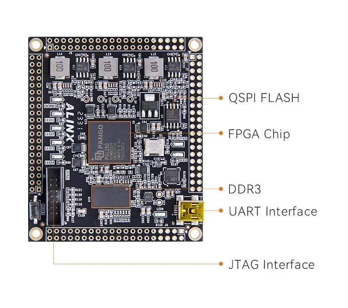 ALINX P25G: PANGOMICRO Logotipos PGL22G SOM FPGA Core Board P25G Demo BoardAlinx - imagen 4