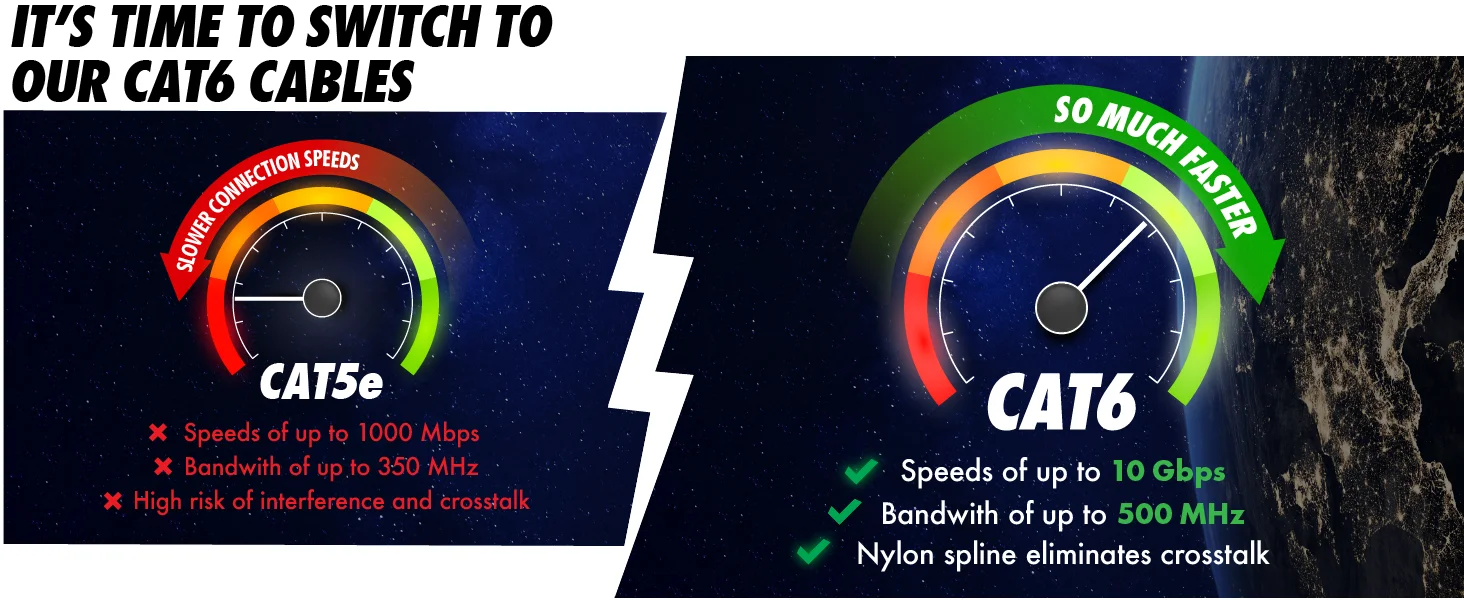 Cable,Black,Cat6,Ethernet