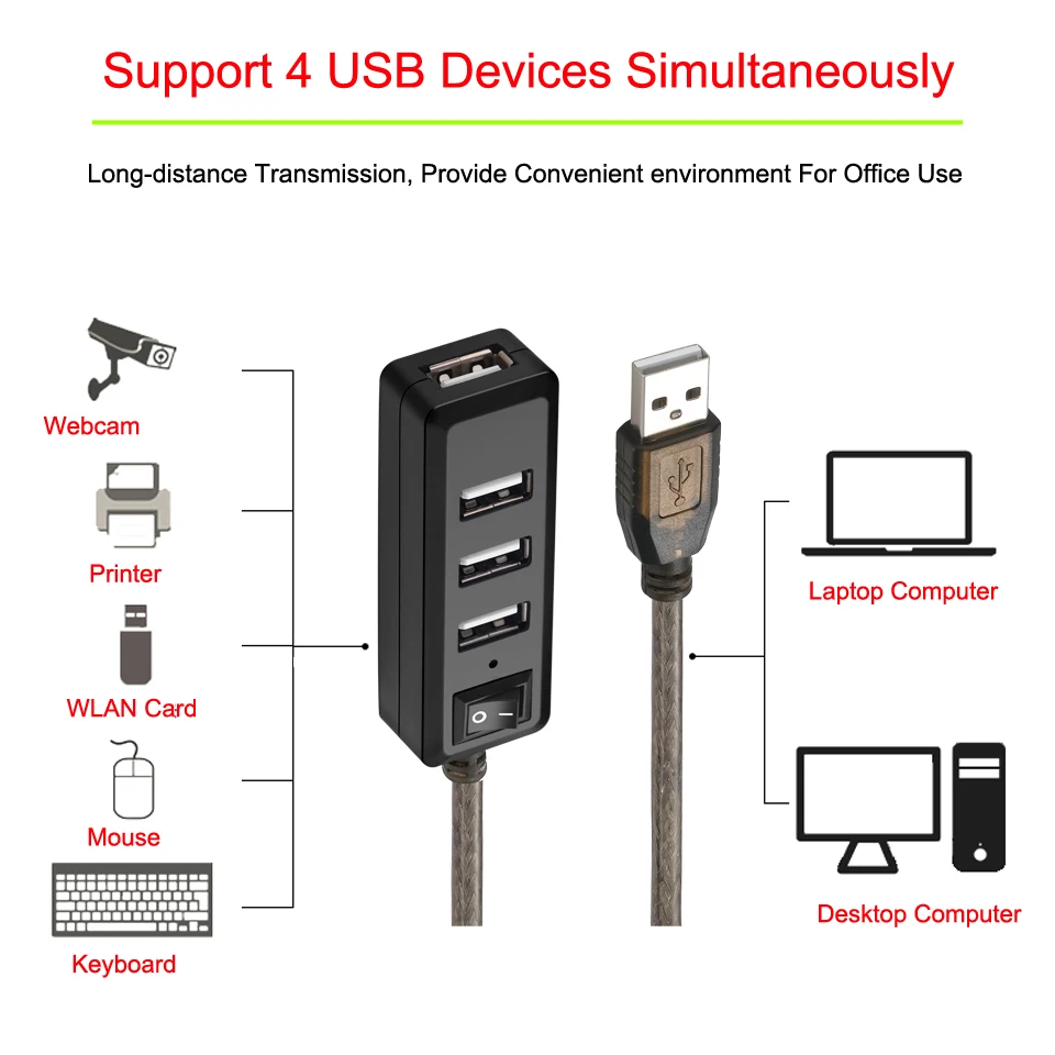 Bochara-Cable de extensión HUB USB 2,0, 4 puertos, repetidor activo macho a hembra, Chipset IC incorporado, doble blindaje, 5M, 10M, 15M - imagen 5