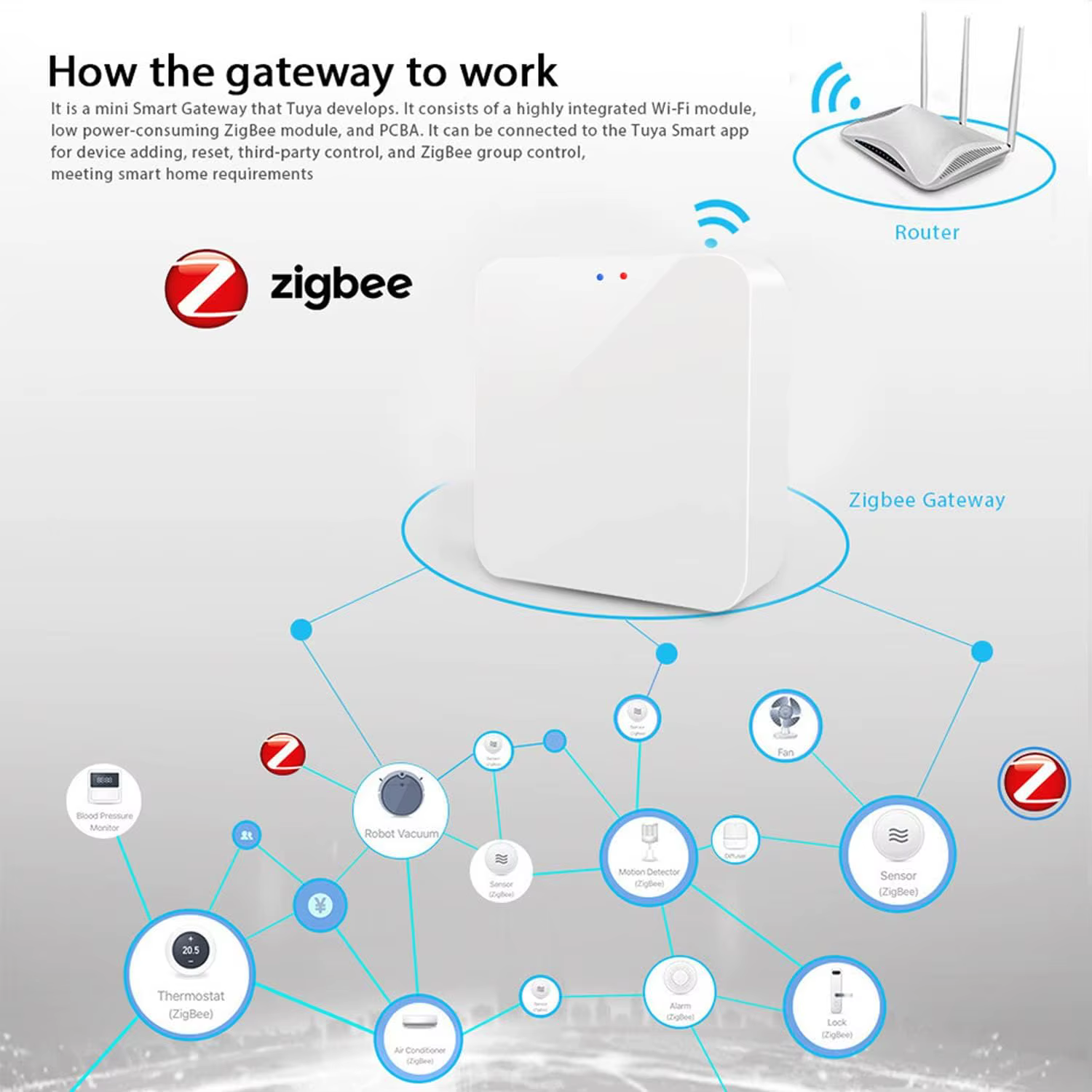 Tuya Zigbee 3.0 Hub - Puente para hogar inteligente con Alexa y Google - imagen 5