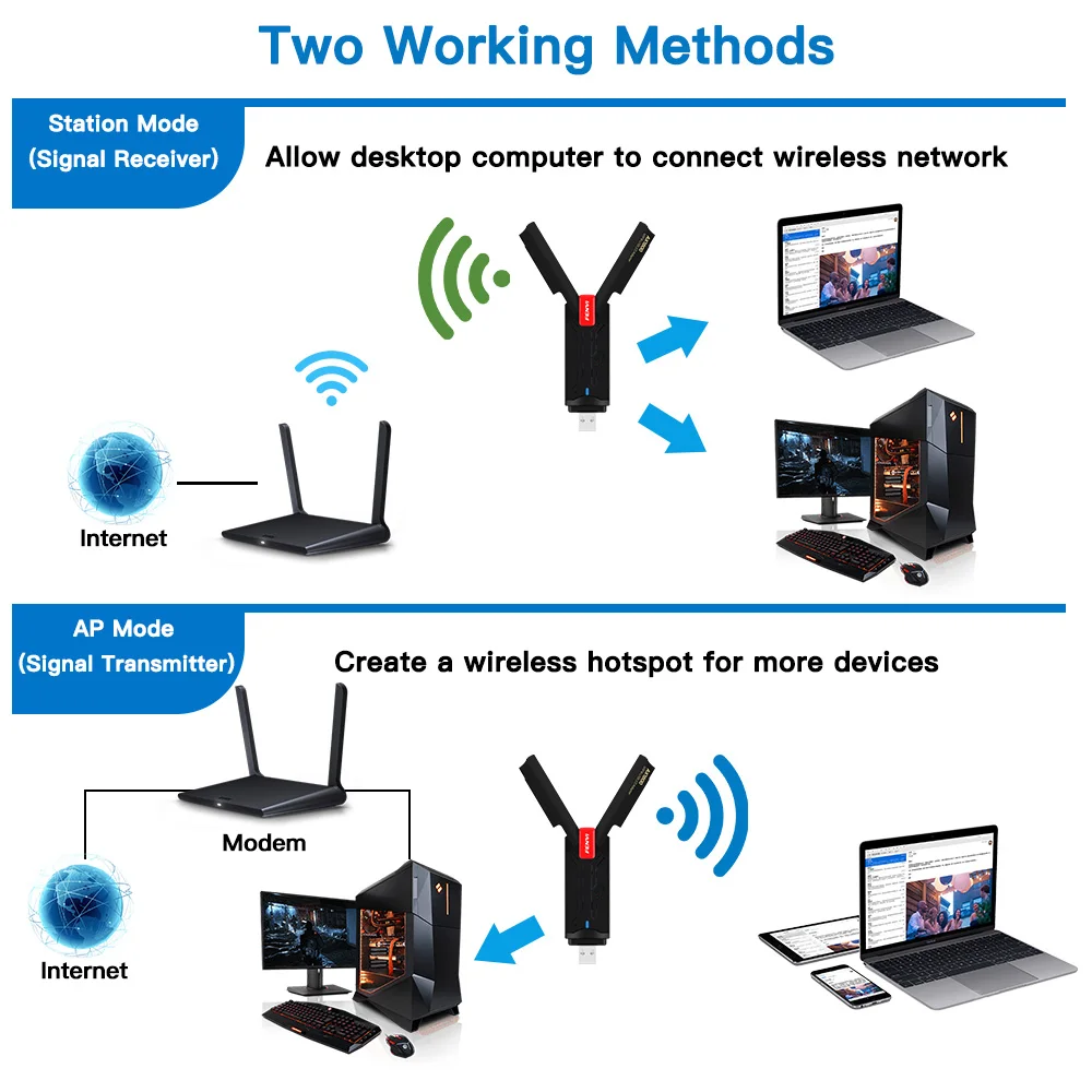 Adaptador USB WiFi 6 3,0 AX1800 MT7921 de doble banda 2,4G/5Ghz receptor Dongle USB inalámbrico antena de tarjeta de red para PC portátil Win 11 - imagen 5