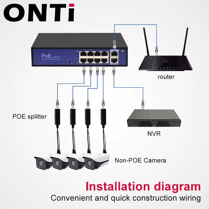 ONTi Divisor PoE 48V a 5V/12V USB-C Micro 100/1000Mbps para IP Cam - imagen 2