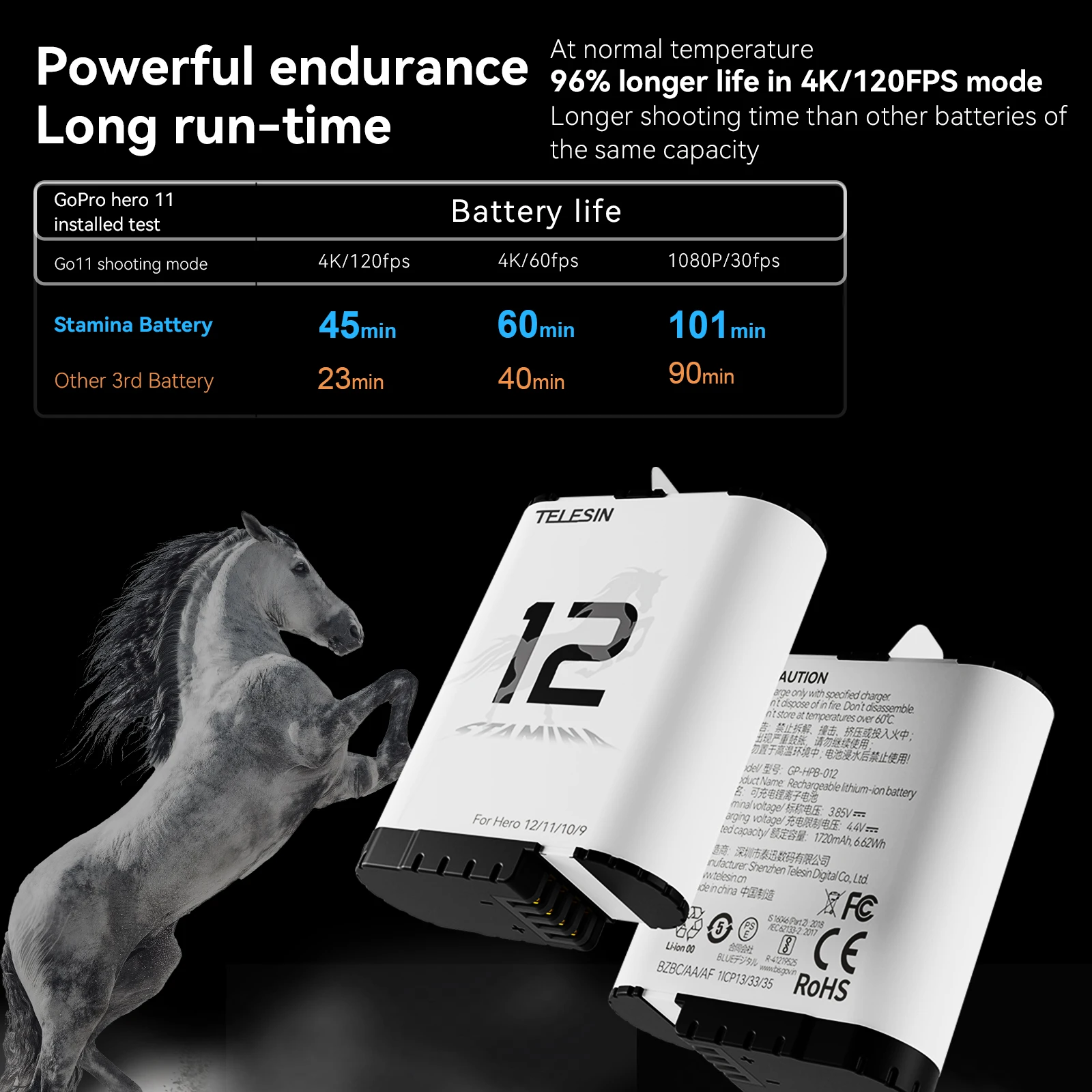Batería de resistencia TELESIN para GoPro Hero 12 11 10 9 1750 mAh batería 3 ranuras tarjeta TF caja de cargador de almacenamiento de batería para Gopro 12 - imagen 3