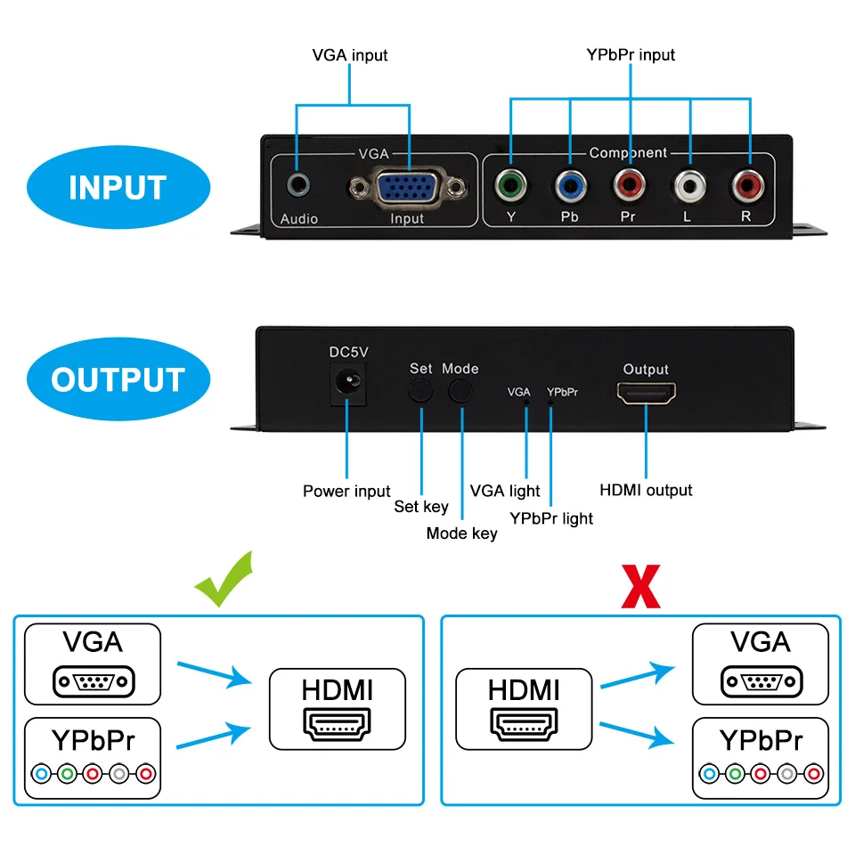 Convertidor Compatible con VGA YPbPr R/L a HDMI, componente 1080P, convertidor escalador multifunción con adaptador de Audio y vídeo de 3,5mm - imagen 5
