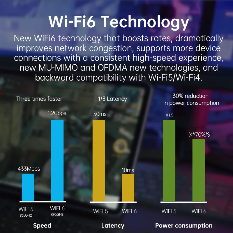 Plery-enrutador WIFI móvil 4G/5G, 1200Mbps, 4G LTE, inalámbrico, módem MiFi portátil de bolsillo, punto de acceso WiFi móvil con ranura para tarjeta Sim - imagen 4