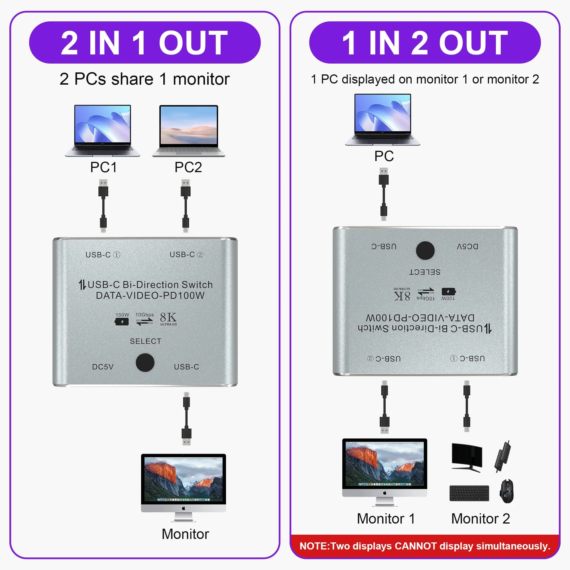 Divisor de interruptor KVM USB C bidireccional 8K 2 en 1 salida para transferencia de vídeo 8K@60Hz/4K@120Hz + carga de 100W + datos de 10Gbps