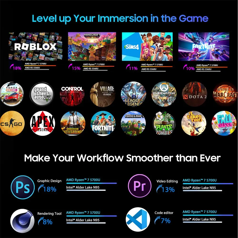 Blackview-Mini PC MP100 AMD Ryzen 7 5700U, 8 núcleos, máx. 4,3 GHz, 16GB de RAM, 512GB SSD, DP + tipo C, Triple pantalla 4K, WiFi 6, Bluetooth 5,2 - imagen 3