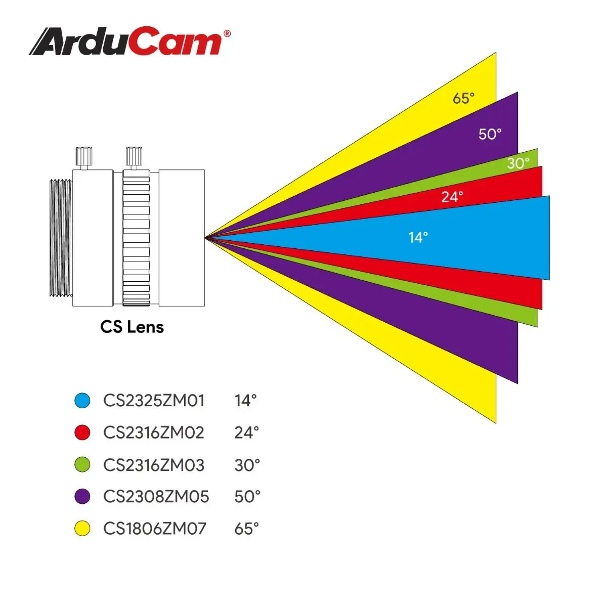 Arducam Kit de lentes con montura CS para cámara Raspberry Pi HQ (tipo 1/2.3), longitudes focales de 6 mm a 25 mm, 65 a 14 grados, teleobjetivo, ancho - imagen 4