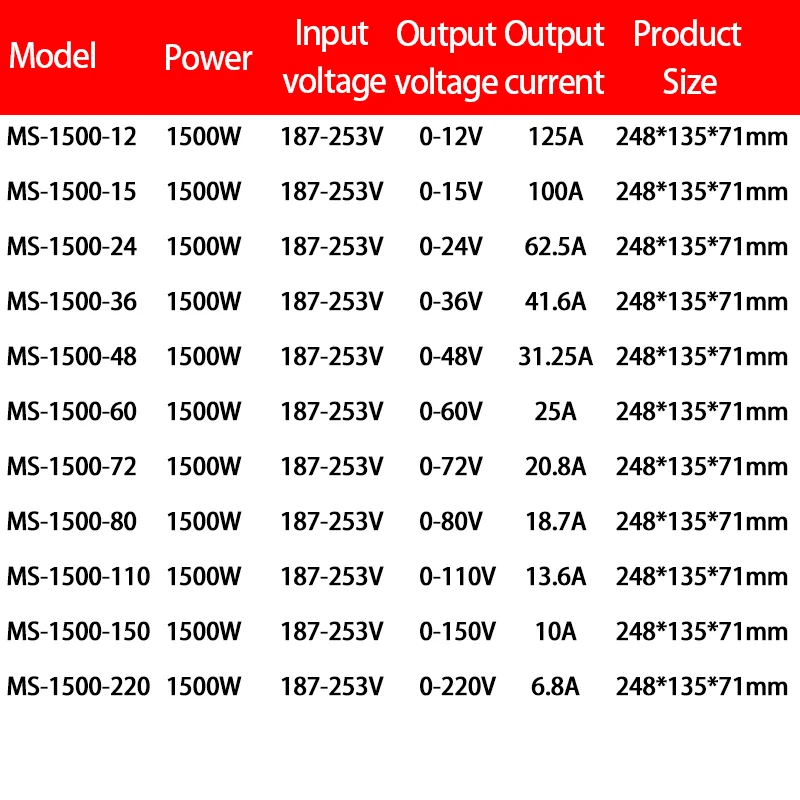 Fuente de alimentación conmutada ajustable de 1500W 0-12V 15V 24V 36V 48V 60V 72V 80V 110V 150V 220V AC-DC CC/CV SMPS industriales - imagen 5