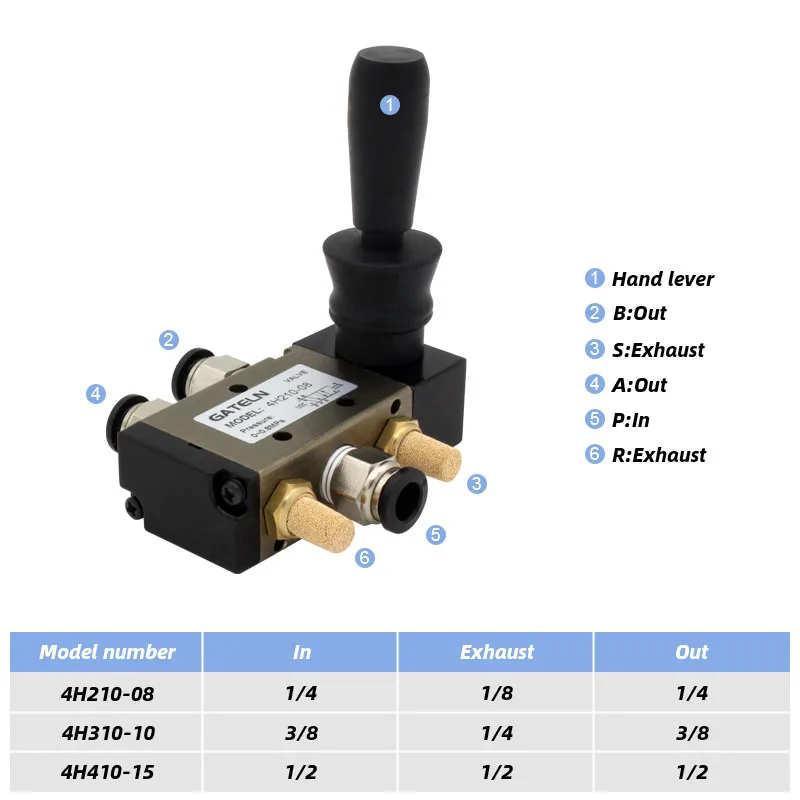 Palanca manual de 5/2 vías 4H210-08 4H310-10 4H410-15 Válvula manual neumática de control operada con silenciador y selección de ajuste rápido - imagen 2