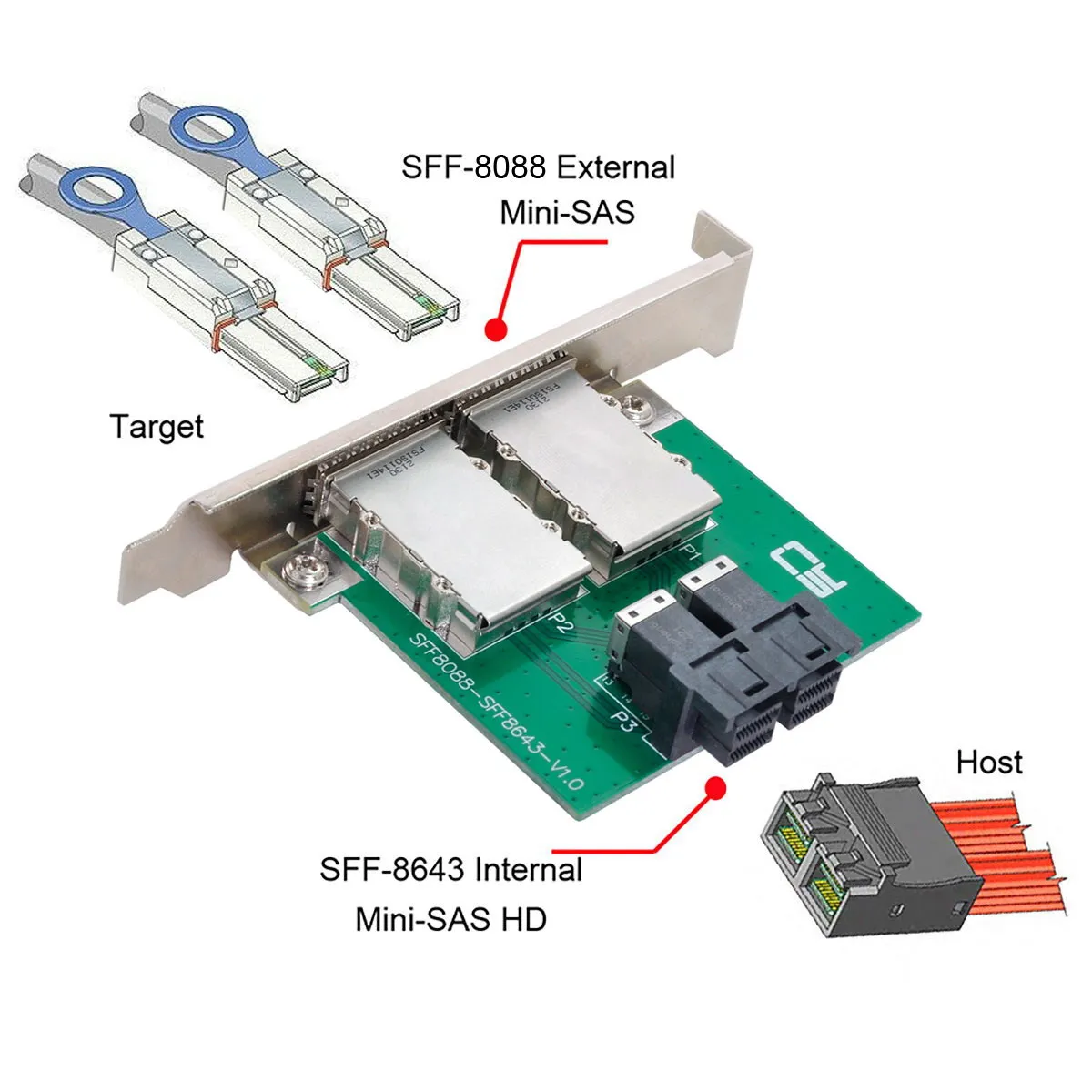 2025 NUEVA tarjeta adaptadora interna a externa de puertos dobles SFF-8643 8087 SF-8088 SFF-8644 Mini SAS HD 36P 12Gbps - imagen 3