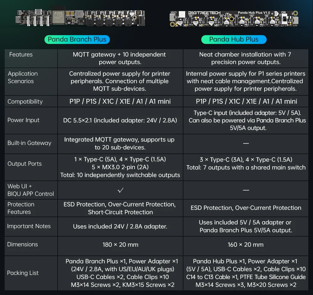 Panda RGB PX brillo LED iluminación para Bambu Lab P1P, P1S, P2S,X1C,X1E impresoras 3D estado iluminación Visual Control Web Ul - imagen 4