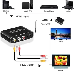 Navceker Adaptador HDMI a RCA 1080p – Conversor NTSC PAL