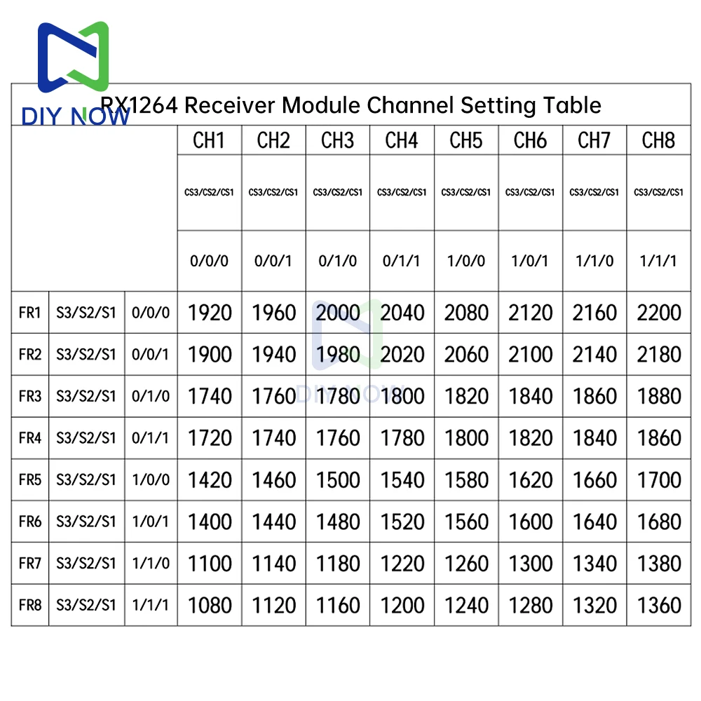 Módulo receptor de vídeo FM RX1264 1,2G/1,3G módulo de transmisión de imagen FPV inalámbrico analógico módulo receptor de transmisión de Audio y vídeo - imagen 5