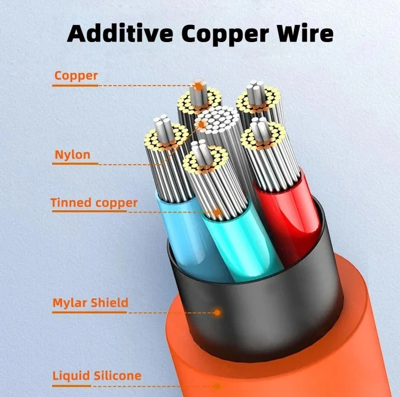 Cable de audio y vídeo Thunderbolt 3 USB C a tipo C de 20Gbps altamente flexible para 8K 5K 4K Macbook Pro Cable de datos de carga rápida - imagen 4