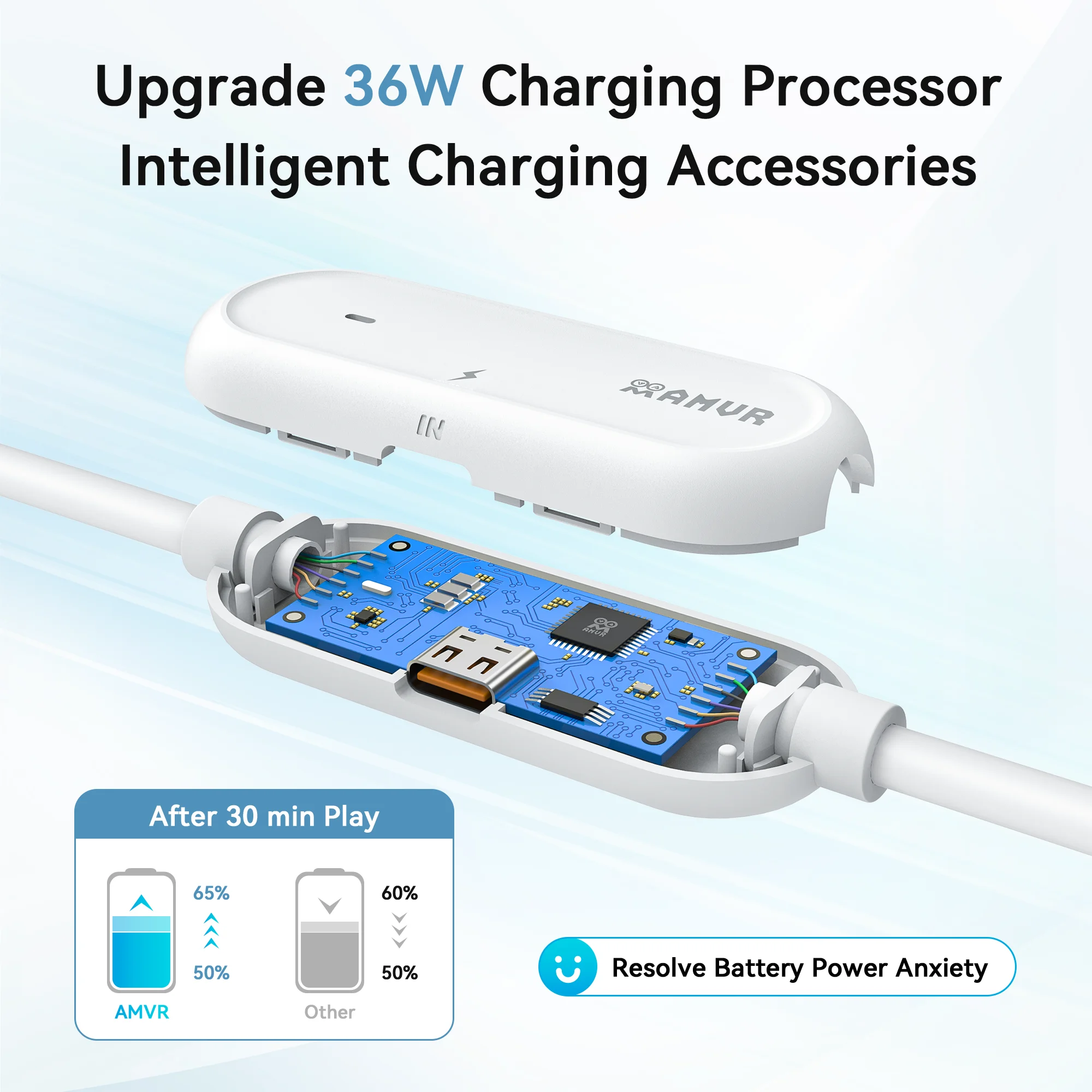 AMVR Cable de enlace VR de 16 pies USB tipo C con puerto de carga rápida separado para Meta Quest 3/3S/ Quest2 Pico4 Steam VR PCVR Accesorios - imagen 5