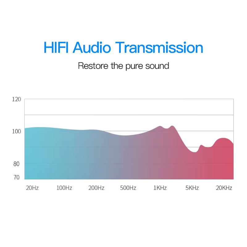 Cable XLR Vention para Micrófono – Karaoke y Amplificador - imagen 5