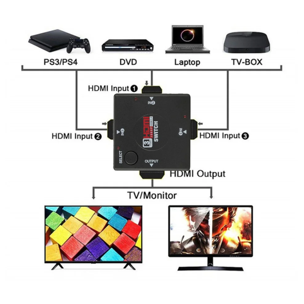Conmutador HDMI 3 puertos vista frontal