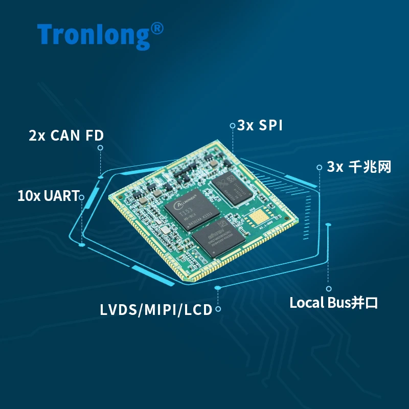 Placa central industrial Tronlong T153 - Allwinner Quad-Core A7 1,6 GHz + RISC-V, triple Gigabit Ethernet para redes industriales - imagen 2