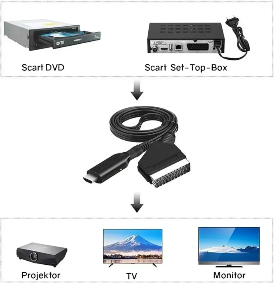 Cable convertidor compatible con SCART a HDMI, interruptor de 720P/1080P, adaptador convertidor de Audio y vídeo con salida HD, para enchufe Sky Box STB - imagen 2